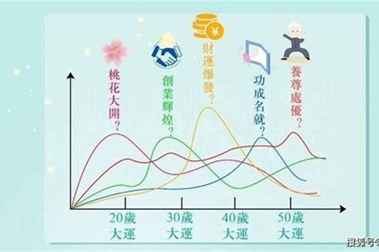 庚辰比肩婚姻不顺