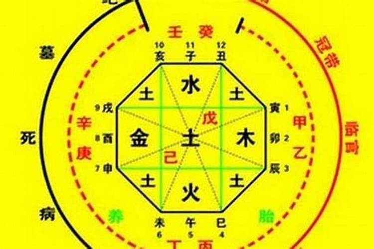 生辰八字哪个准哪个不准？
