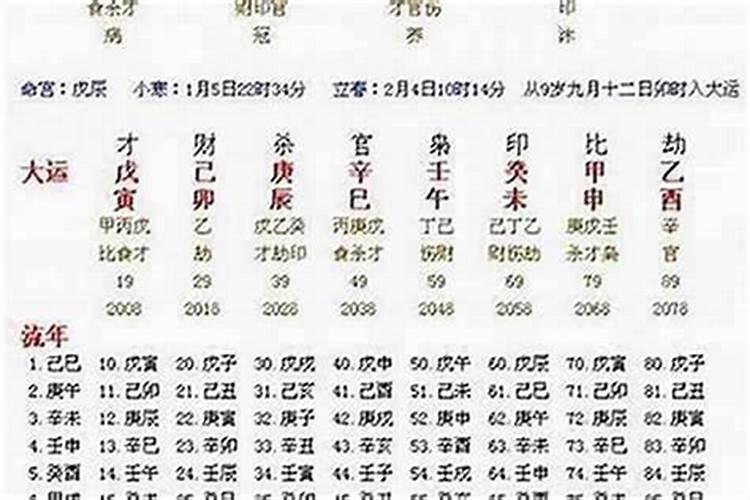如何用流年大运断八字？