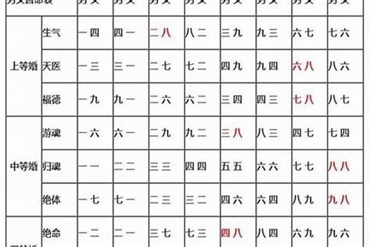 八字合婚有那么重要吗？