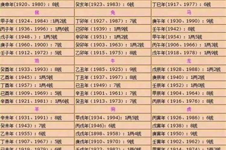 测骨几两算姻缘怎么算？