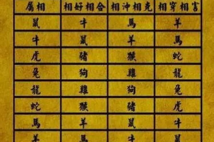 属相婚配男猪与兔相配吗？