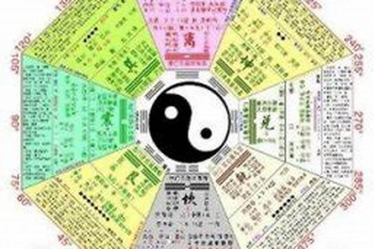 举例说明易经如何算姻缘？