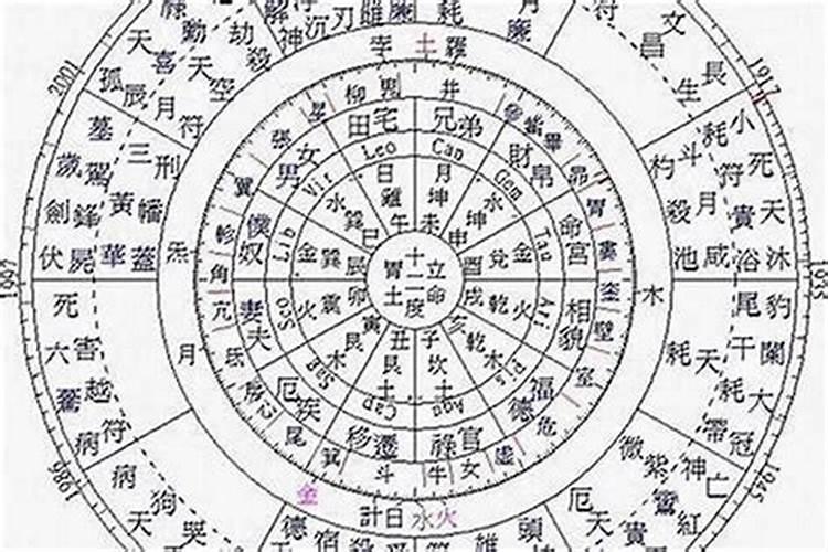八字算命看婚姻怎么看？