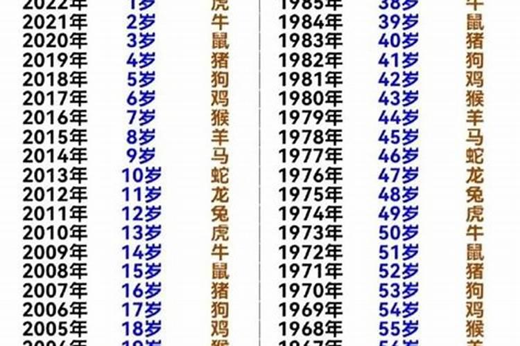 属虎人犯太岁的年份