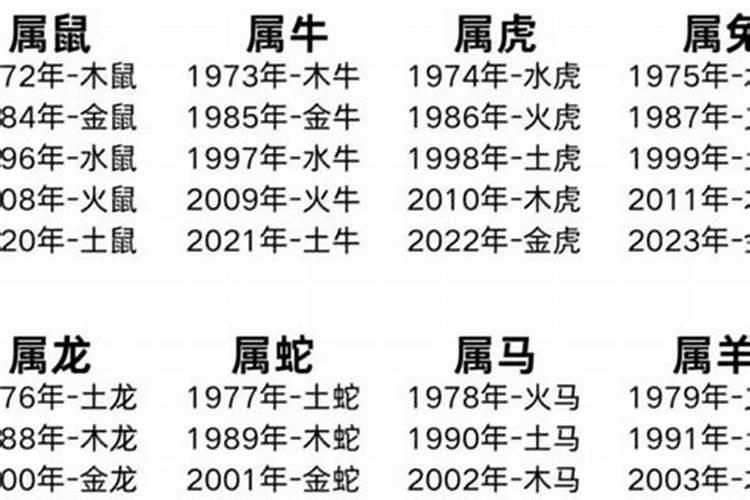 各属相婚配哪几月？