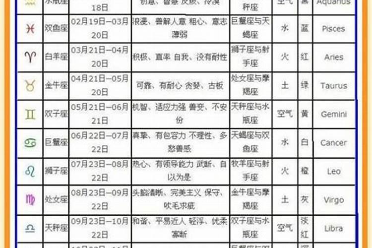 农历九月初九日是什么星座？