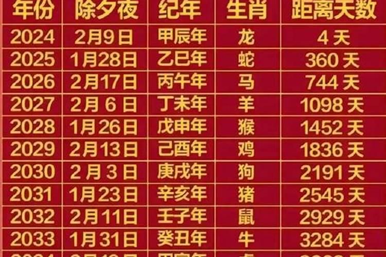 2002本命年是什么时候？