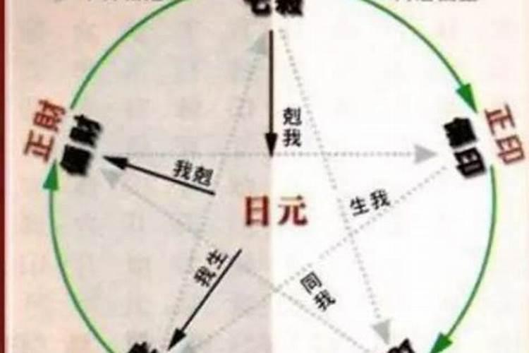 八字命理金兴与金神是什么？