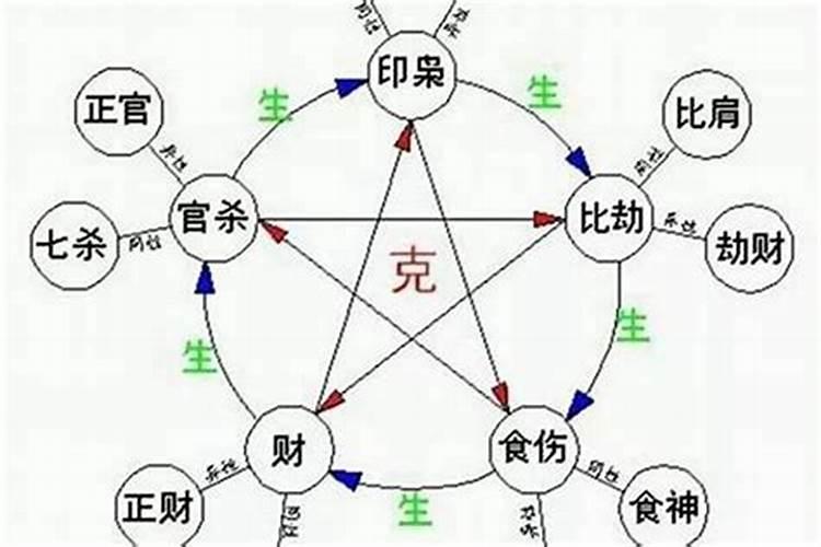 八字怎么看格局的好坏？