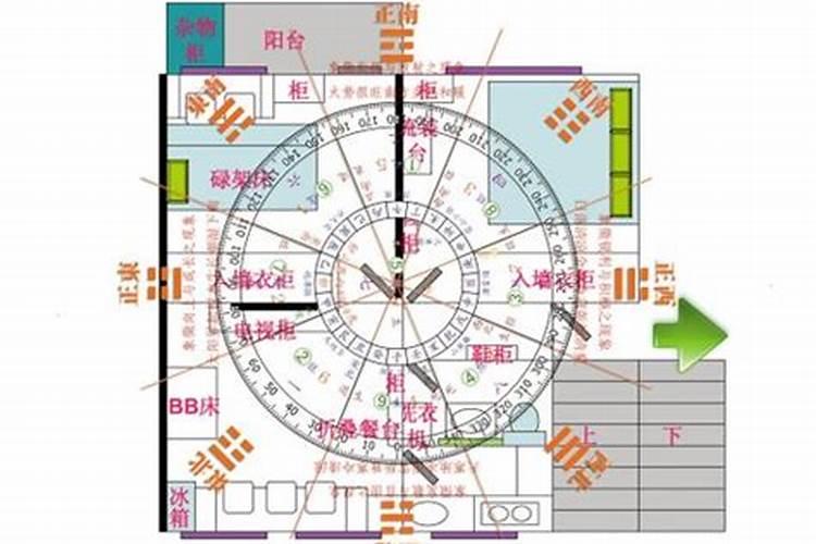 孩子健康的家居风水文昌位
