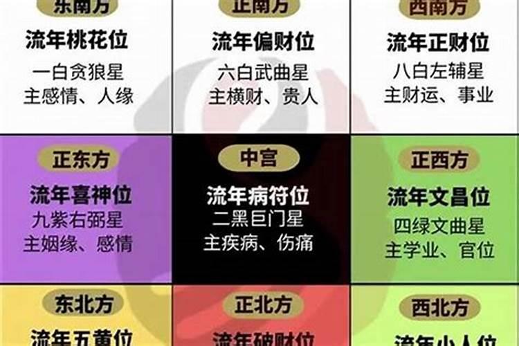 催贵人法事怎么做？