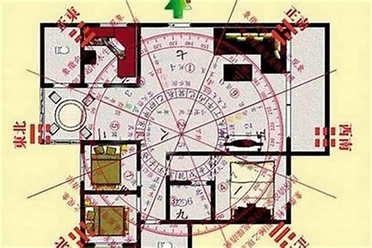 八字与住宅不合