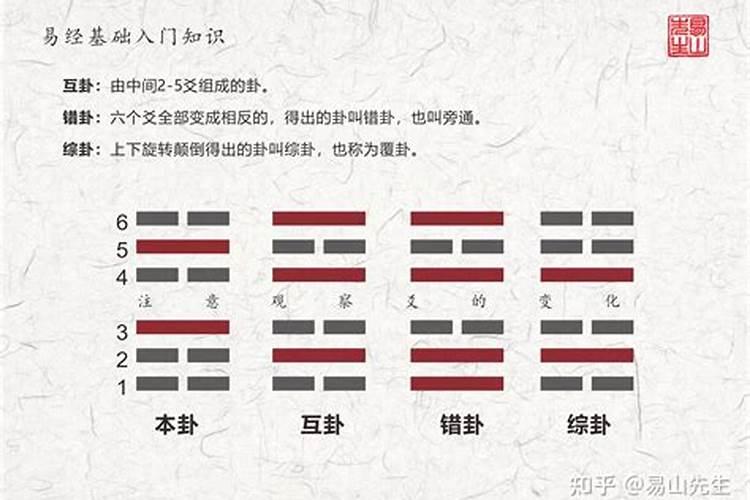 易经中的哪一卦防止小人变坏？