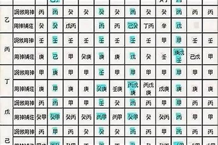 大运走衰运怎么化解？