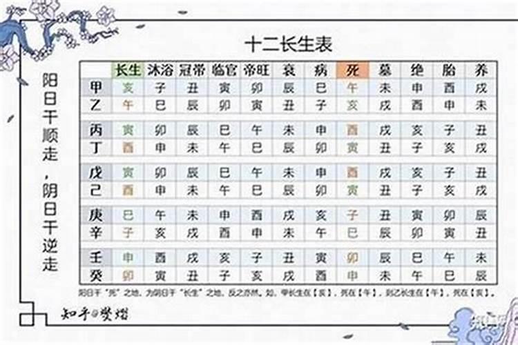 八字生死劫怎么看？