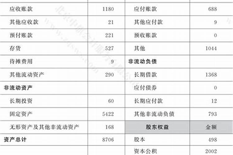 婚姻内的负债怎么算？