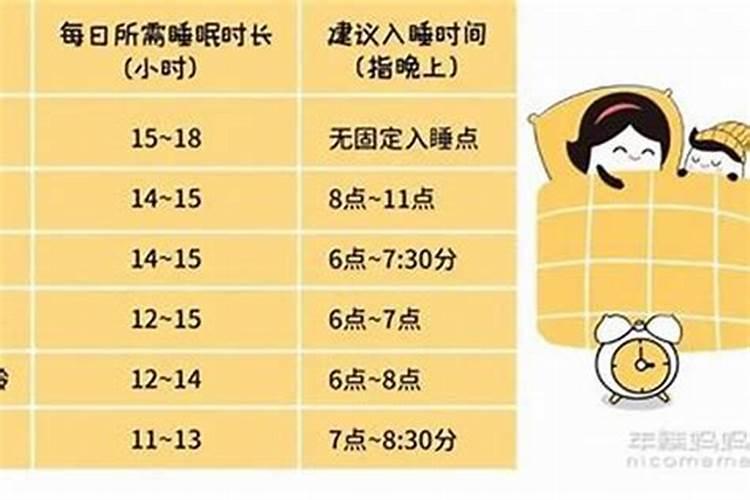 正月初二几点睡觉？