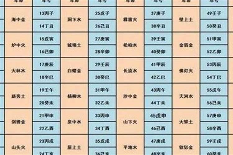 命格有多少种？