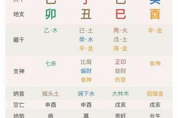 八字女命如何看婚姻？