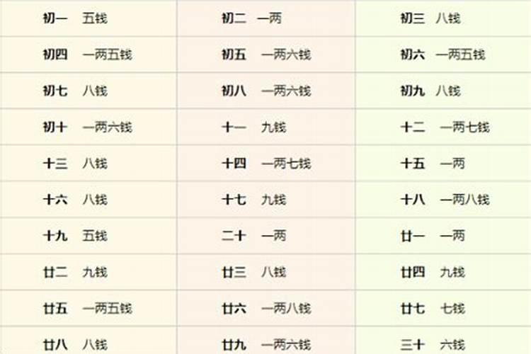称骨算命准吗？