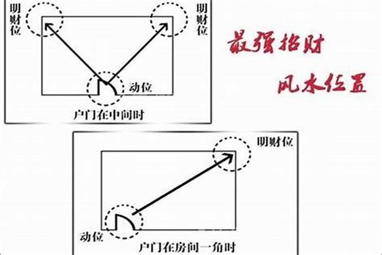 找出你家的财运位置