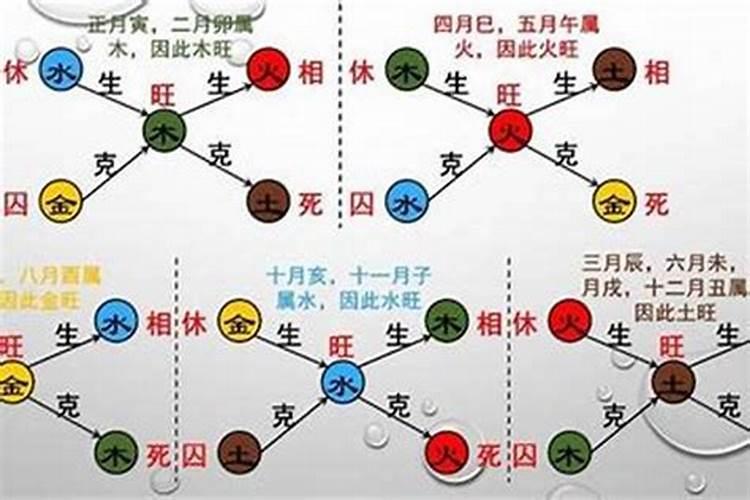 大运分别与四柱作用发生