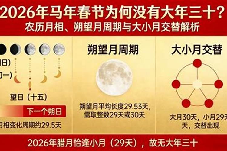 今年的除夕是农历腊月