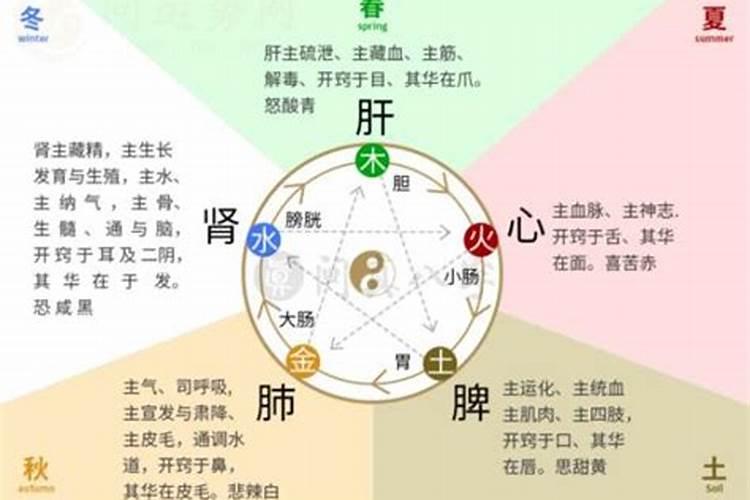 生辰八字有病灾怎么办？