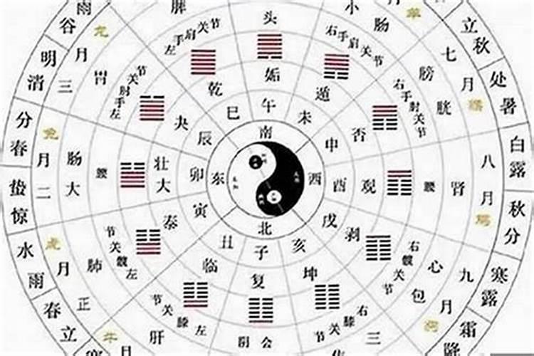 八字预测婚姻绝招揭秘