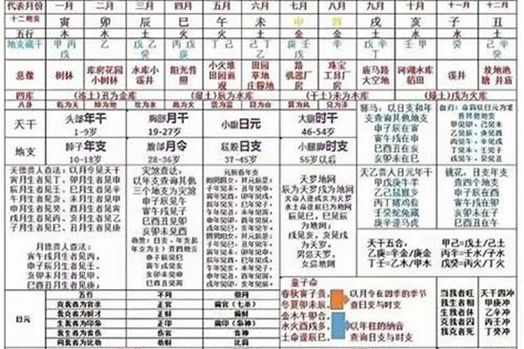 人的八字命理准吗怎么看？