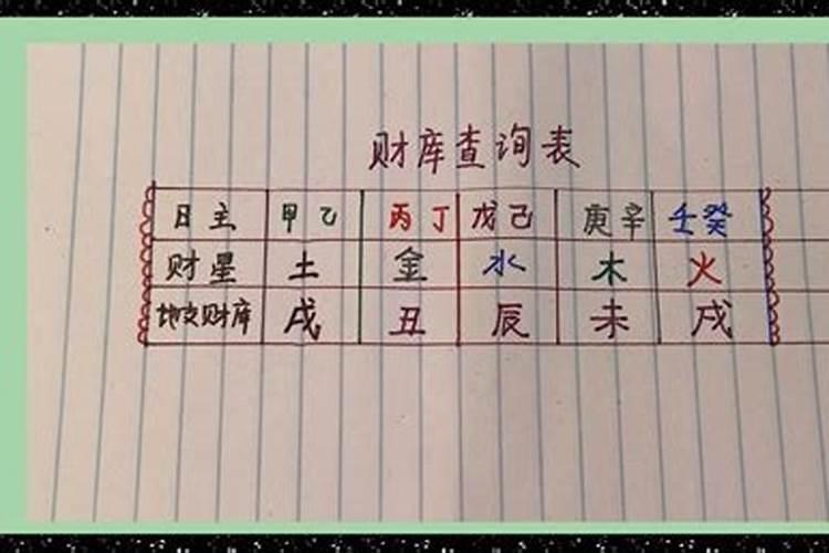 八字断自己的财库