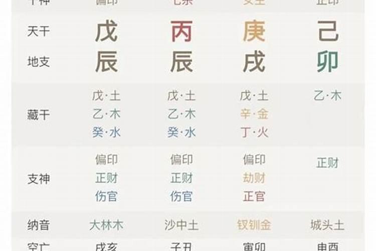 八字总格是什么意思？
