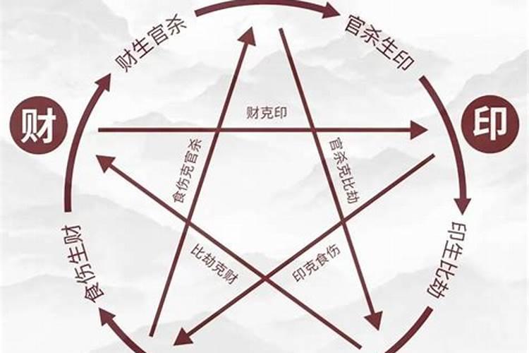 自己的八字可以留到手机上测算吗？