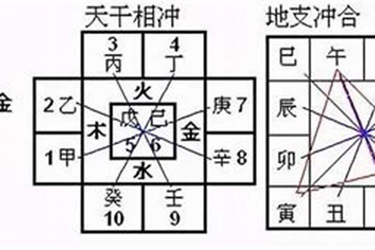 八字刑冲合害有哪些？