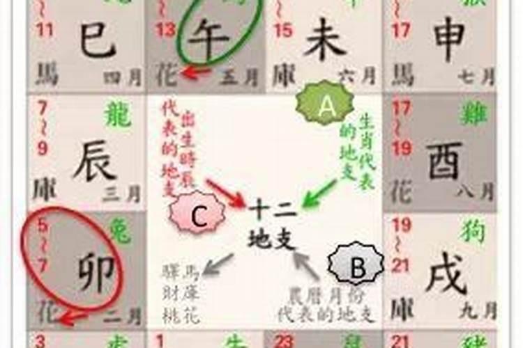 八字测算命中桃花有几朵？