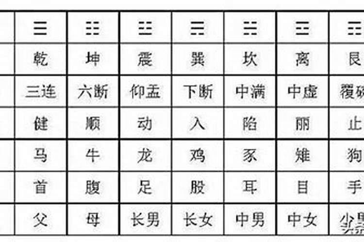 易经上讲的财库漏洞怎么化解？