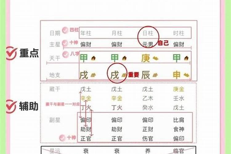 怎么通过八字看一生？