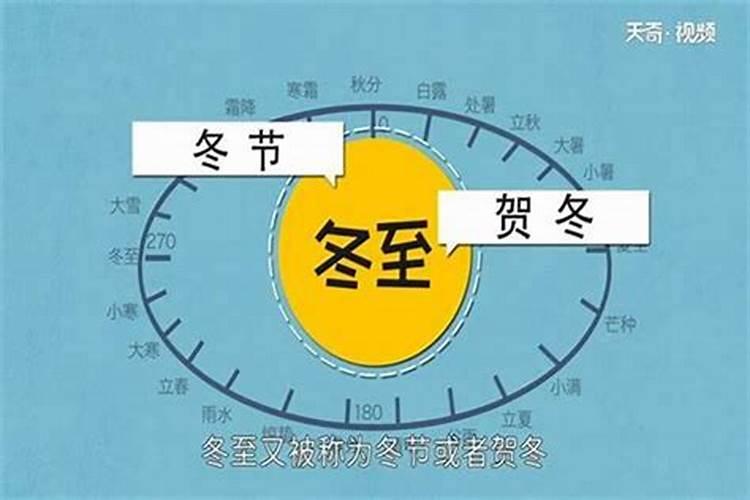 冬至在几月几号？