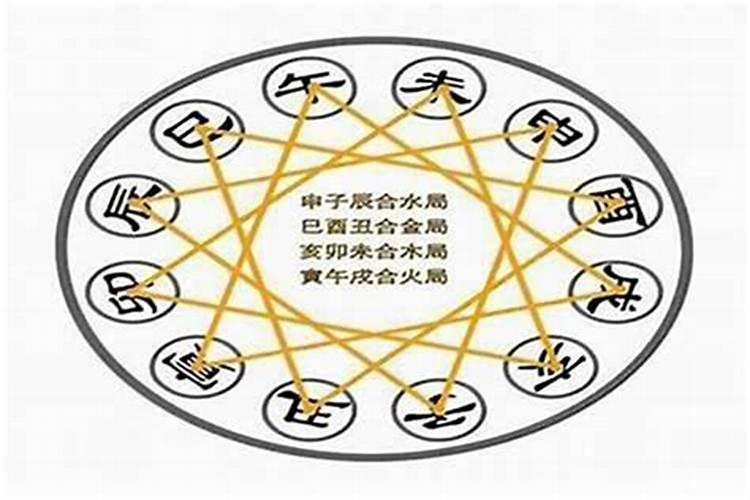 八字中三合是指什么？