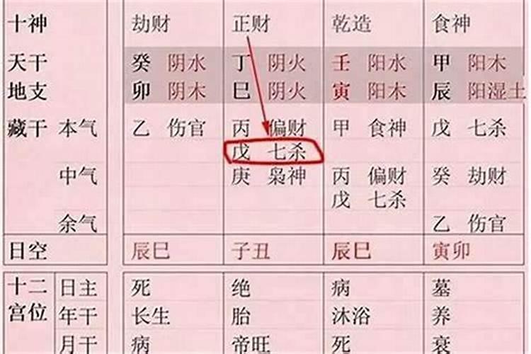 流年劫财大运食神