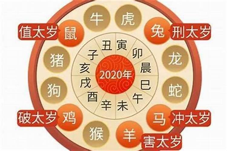 2027年当值太岁是哪位将军？