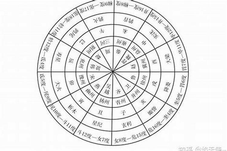 多少年正冲一次太岁？