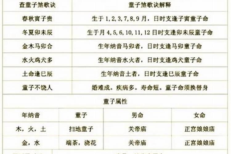 童子命召回有什么征兆？