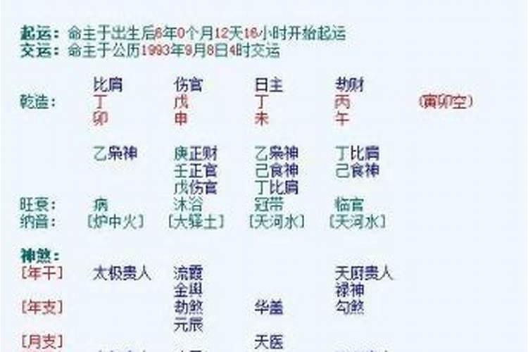 八字测命中注定的另一半