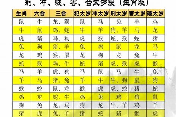 冲太岁念什么经书？