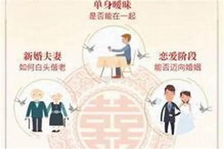 俩个人合婚哪注最坚固？