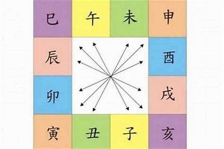 算命里的婚姻虚什么意思？