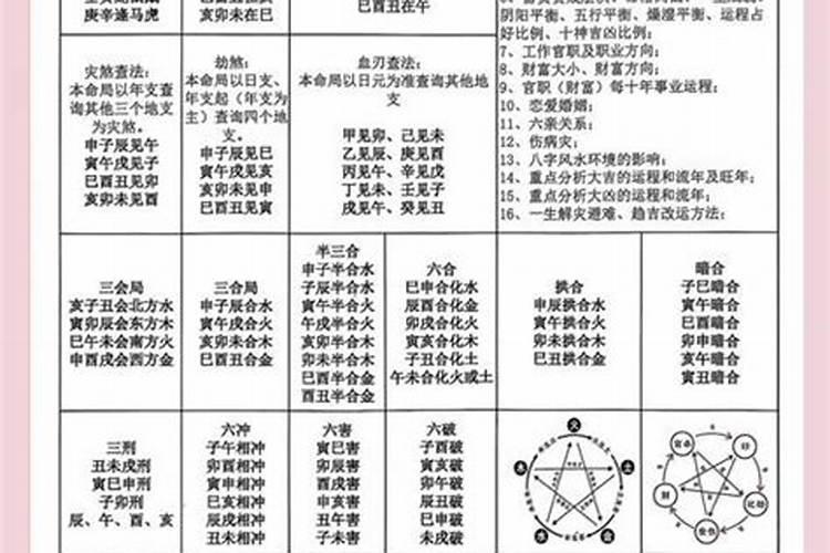 女命八字合化多了不好吗？
