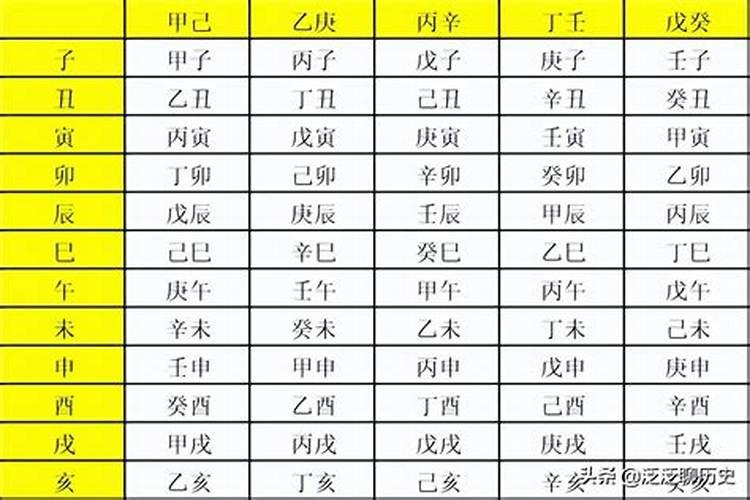 生辰分为哪几个时辰？